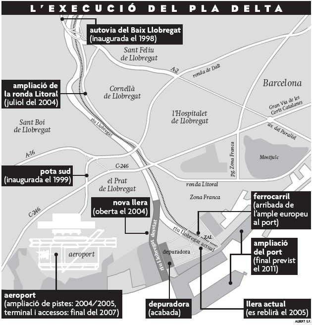 Noticia publicada en el diario AVUI sobre el estado de las obras del Plan Delta (12 de Febrero de 2004)